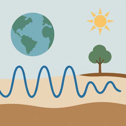 Schumann Resonanz